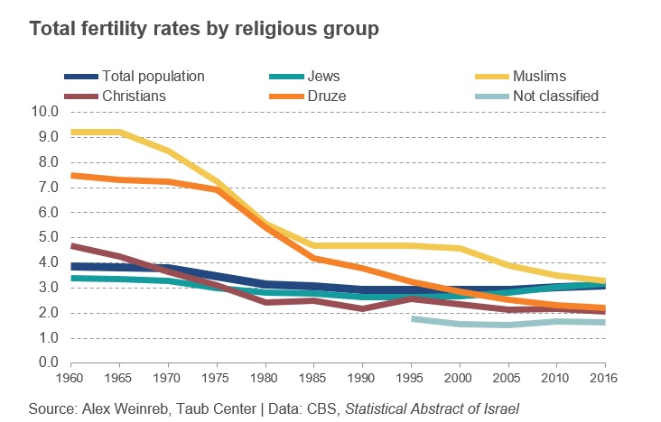 Fertility Rates EN