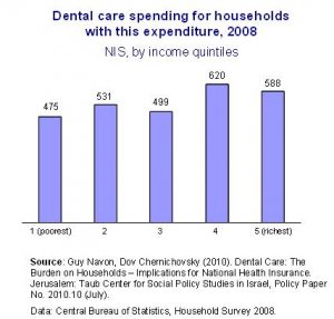 Fig_4B_Dental_Eng
