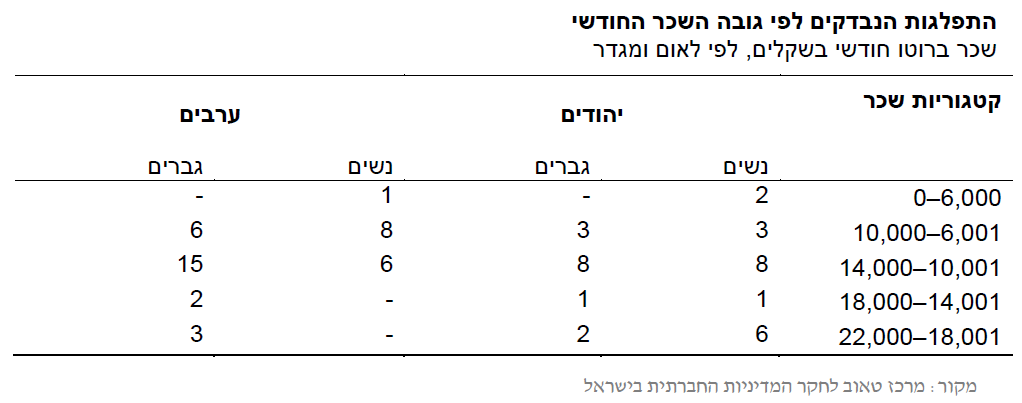 Hebrew figure 2