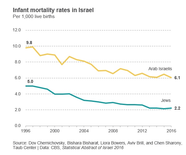Infant mortality
