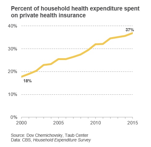 Private health EN